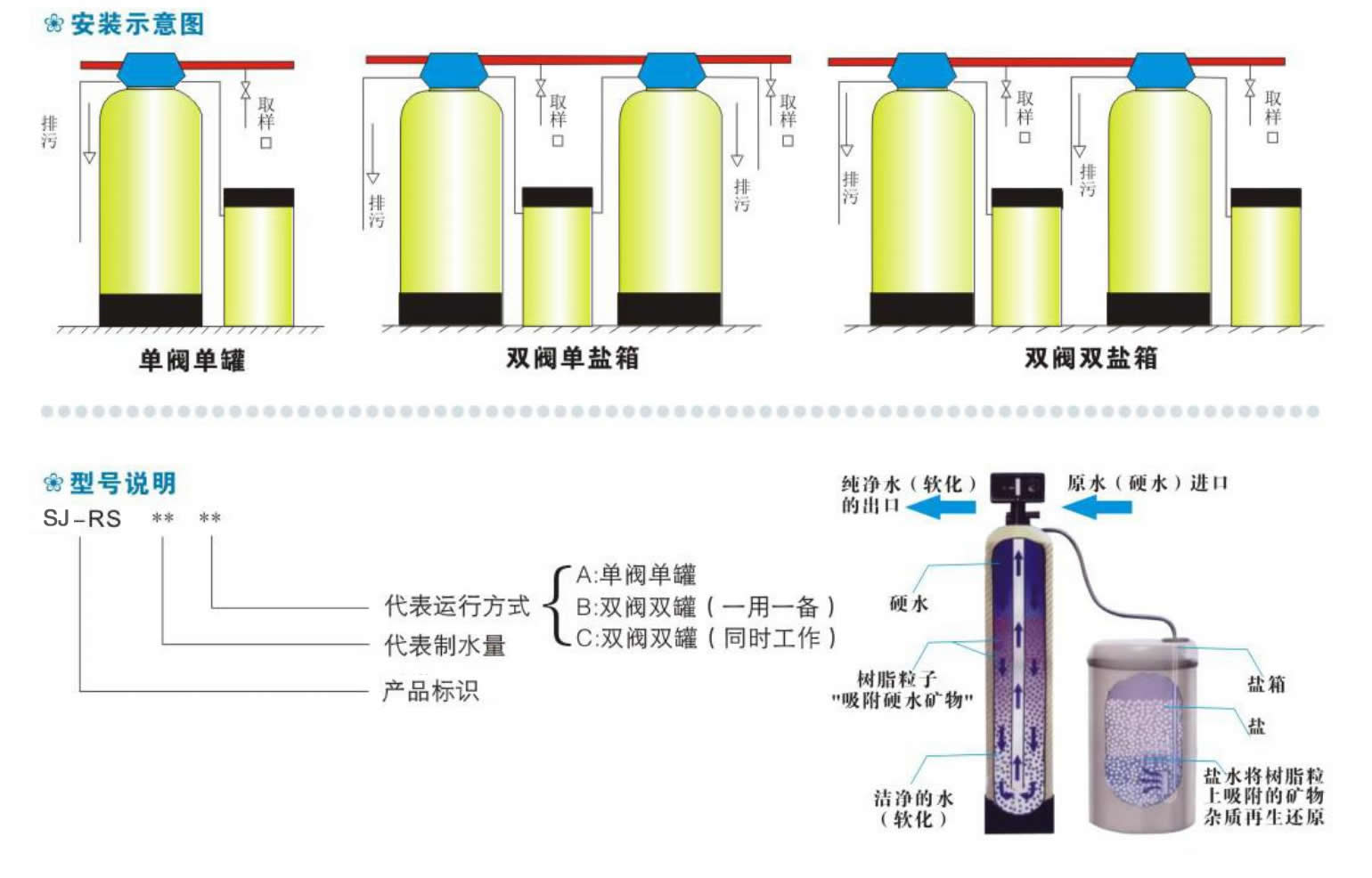 軟化水設(shè)備詳解（上）