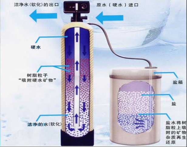 軟水器不再生怎么回事