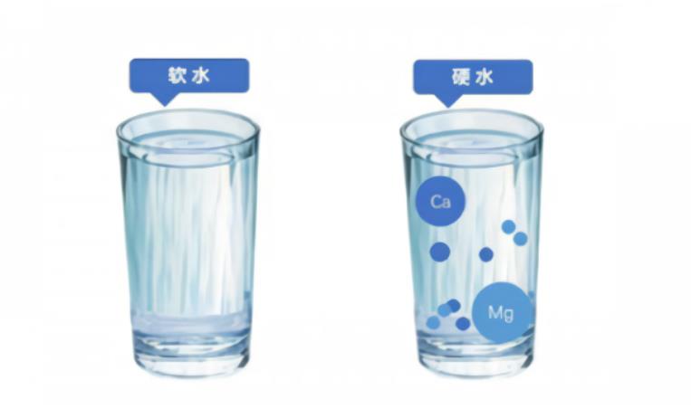 軟水和硬水如何區(qū)別？